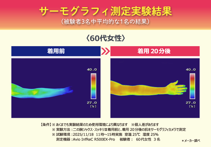二の腕ソックス・スッキリ3