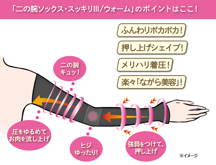 二の腕ソックス・スッキリ3