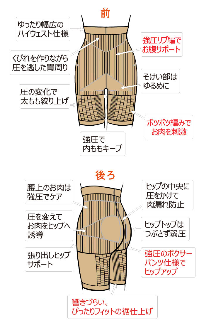 速攻de肉補整ガードル2