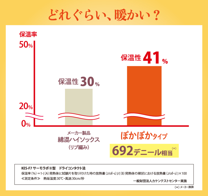 ぽかぽか保温性