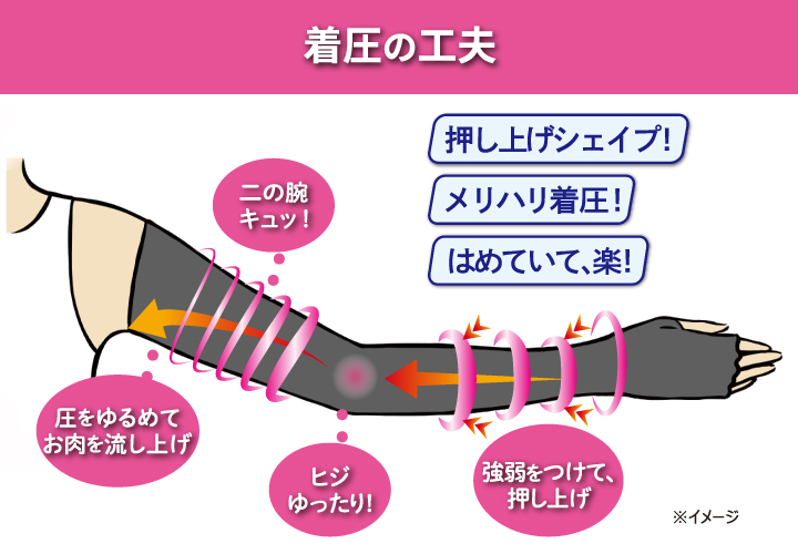 夏用二の腕ソックス・スッキリ
